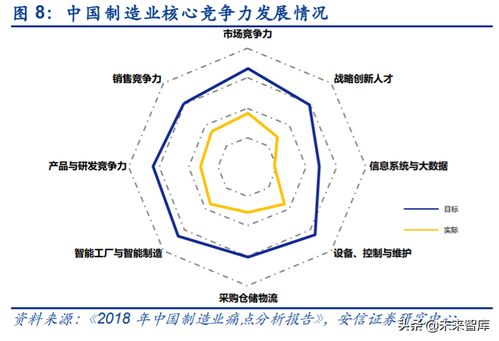 工業(yè)互聯(lián)網(wǎng)深度報(bào)告 智能制造以數(shù)字化為關(guān)鍵，軟件自主為核心，數(shù)據(jù)服務(wù)賦能未來